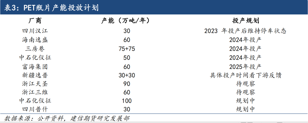 【专题报告】聚酯瓶片：供应与利润情况