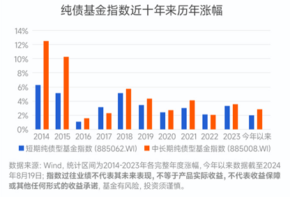 长城基金：债市颠簸，别错过这些“振动讯号”