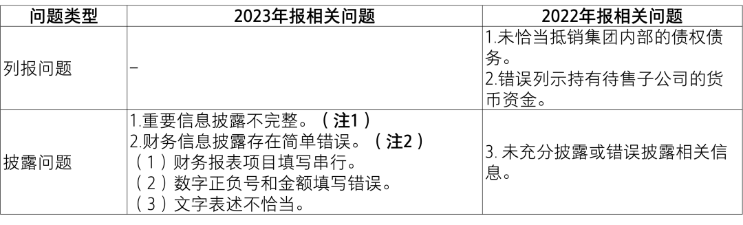 【致同解读】证监会《上市公司2023年年度财务报告会计监管报告》内容提示