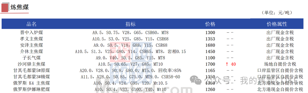 【资讯】8月29日煤焦信息汇总