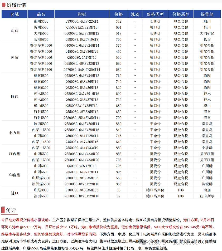 【资讯】8月29日煤焦信息汇总