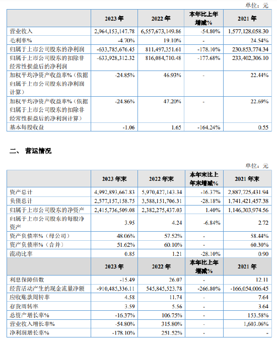 看走眼了！头部投行就这水平？