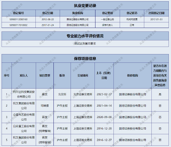 看走眼了！头部投行就这水平？