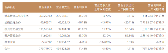 看走眼了！头部投行就这水平？