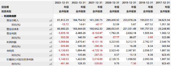 庚星股份新旧老板内斗，总经理、副总、董秘大换血！