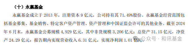 5只产品亏损超30%，净利润1年蒸发1个亿！3000亿“银行系基金”为何“折戟”？