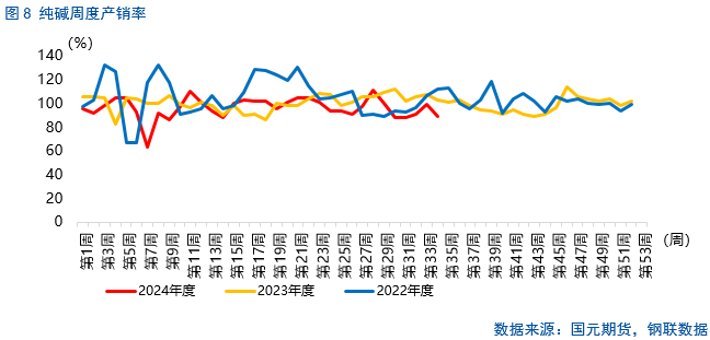 【纯碱玻璃月报】下方空间或将收窄