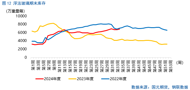 【纯碱玻璃月报】下方空间或将收窄