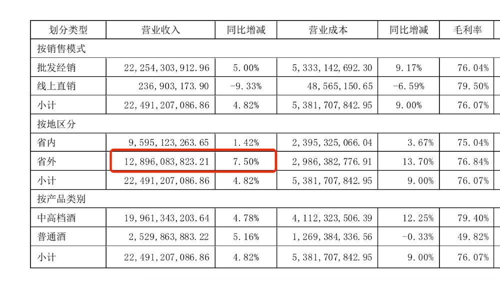 洋河股份抛出高分红承诺：连续三年保底分红70亿元