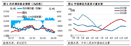 卓创资讯：新棉即将上市 棉花市场行情进入关键期