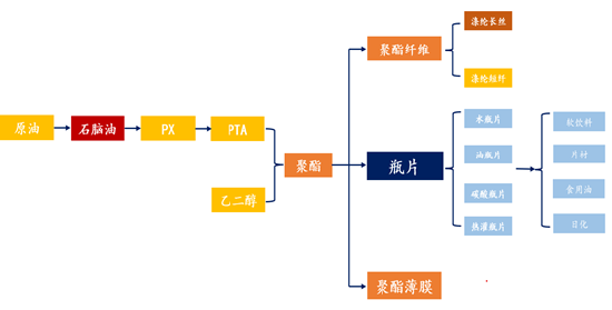 瓶片期货上市：一文看懂基础资料