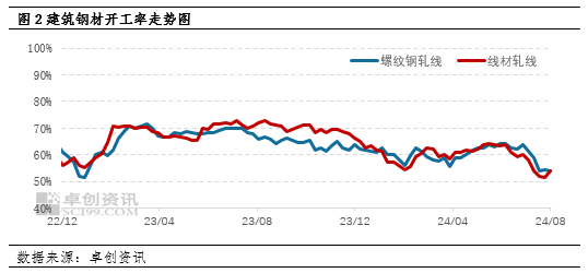 卓创资讯：8月中旬建材价格震荡趋强 短期或趋强运行