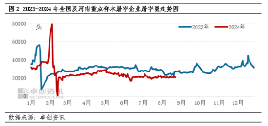 白条猪肉：高价肉抑制需求 河南肉价高点已现