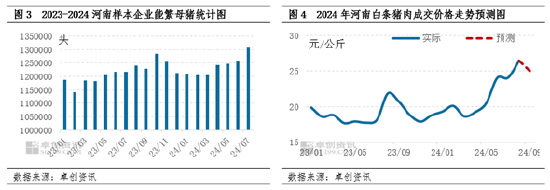 白条猪肉：高价肉抑制需求 河南肉价高点已现