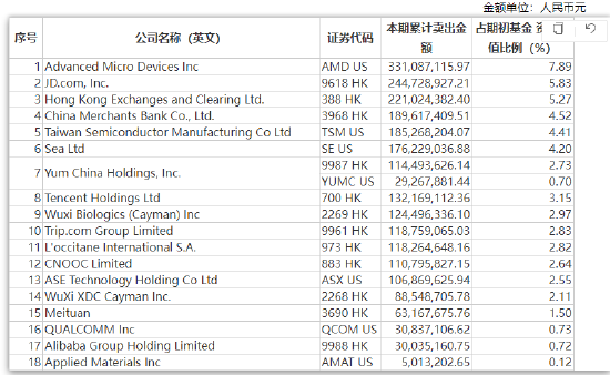 张坤上半年“隐形重仓股”曝光 “用一个生动的比喻描述了企业面临的困境”并反思自己所做过的判断