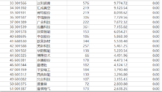 张坤上半年“隐形重仓股”曝光 “用一个生动的比喻描述了企业面临的困境”并反思自己所做过的判断