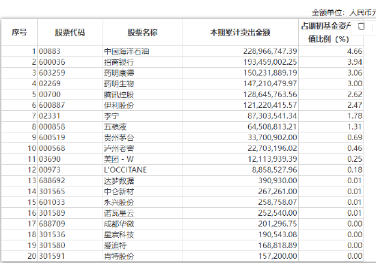 张坤上半年“隐形重仓股”曝光 “用一个生动的比喻描述了企业面临的困境”并反思自己所做过的判断