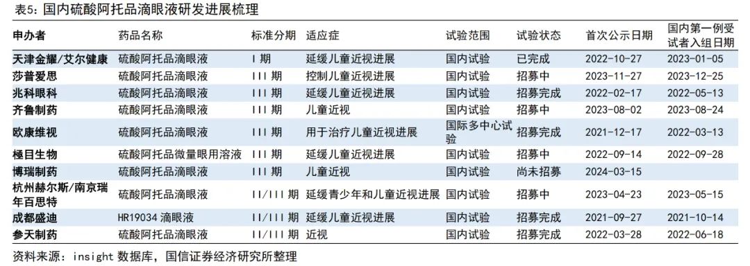 近视“神药”面市，眼科巨头业绩大涨！股价却从200多元跌到80多元，1.8万股民陷入其中