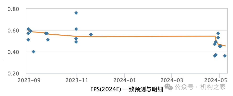 5位高管年薪超400万！国金证券业绩暴跌之下该如何控制薪酬成本？