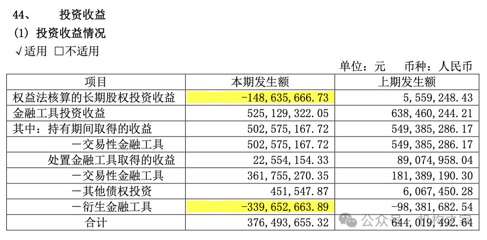 5位高管年薪超400万！国金证券业绩暴跌之下该如何控制薪酬成本？