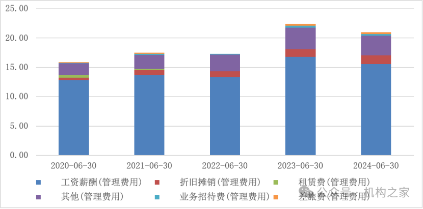 5位高管年薪超400万！国金证券业绩暴跌之下该如何控制薪酬成本？