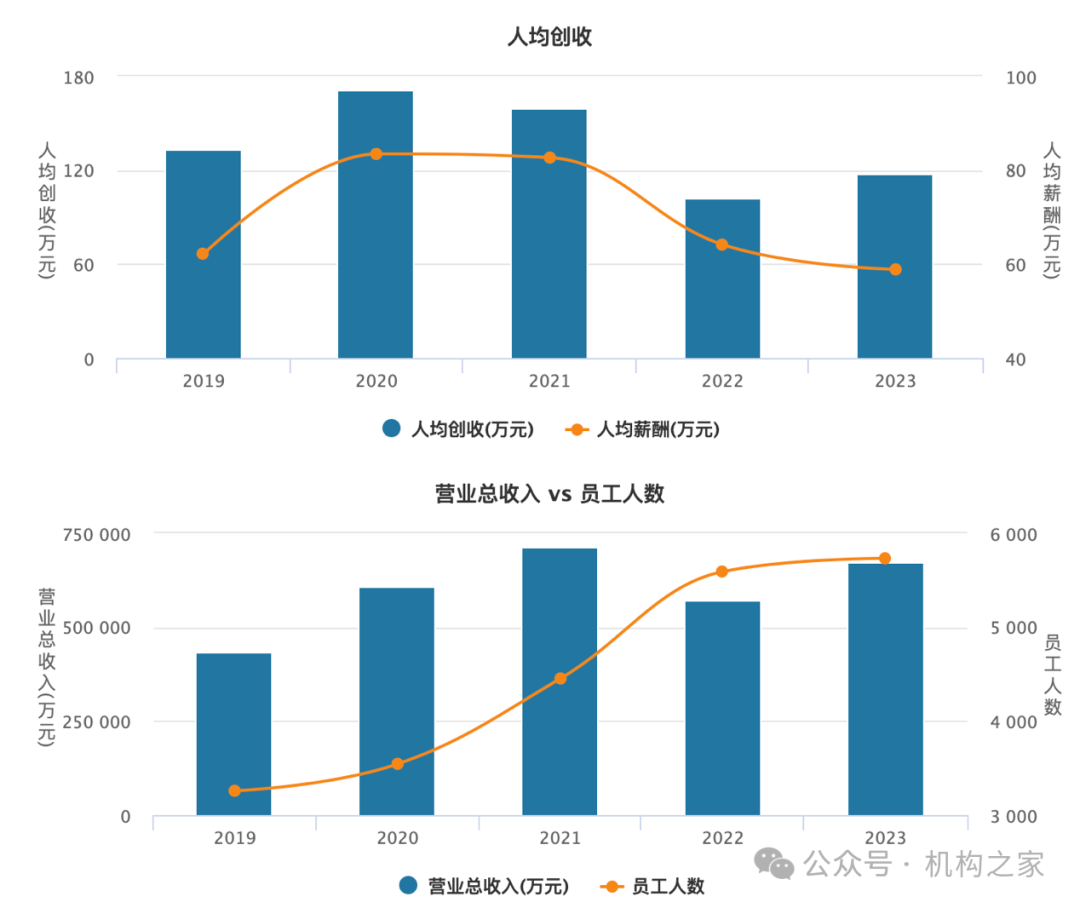 5位高管年薪超400万！国金证券业绩暴跌之下该如何控制薪酬成本？