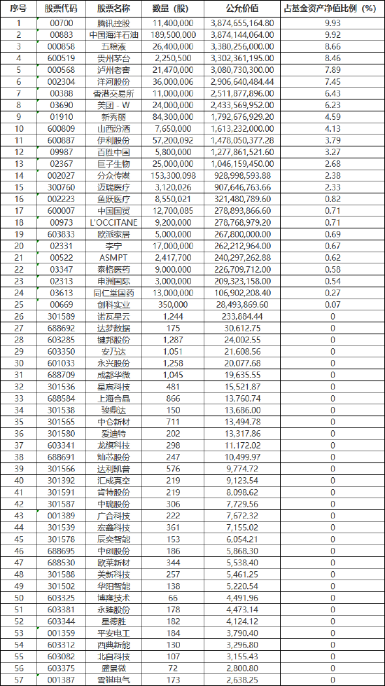 揭秘易方达蓝筹精选2024年中报 张坤新感悟“投资与奥运跳水比赛的计分方式不同 对自己诚实十分重要”