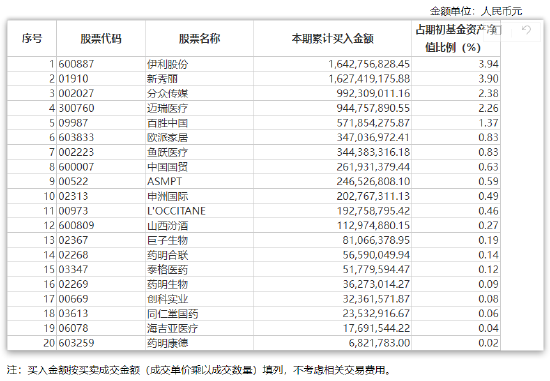 揭秘易方达蓝筹精选2024年中报 张坤新感悟“投资与奥运跳水比赛的计分方式不同 对自己诚实十分重要”