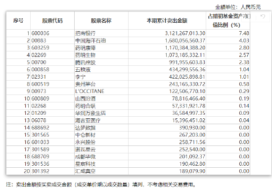 揭秘易方达蓝筹精选2024年中报 张坤新感悟“投资与奥运跳水比赛的计分方式不同 对自己诚实十分重要”