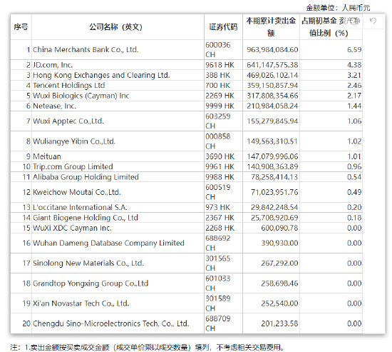 揭秘易方达蓝筹精选2024年中报 张坤新感悟“投资与奥运跳水比赛的计分方式不同 对自己诚实十分重要”