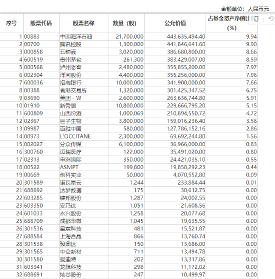 揭秘易方达蓝筹精选2024年中报 张坤新感悟“投资与奥运跳水比赛的计分方式不同 对自己诚实十分重要”