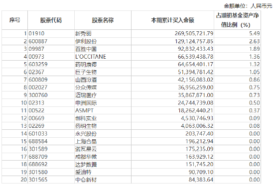 揭秘易方达蓝筹精选2024年中报 张坤新感悟“投资与奥运跳水比赛的计分方式不同 对自己诚实十分重要”