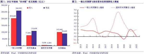 审计揭地方国资经营收益漏报、少交等问题，国务院已出招