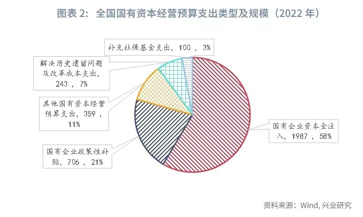 审计揭地方国资经营收益漏报、少交等问题，国务院已出招