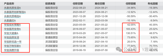 持续动荡！永赢基金权益副总光磊业绩全报亏，离任或水土不服？