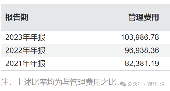 持续动荡！永赢基金权益副总光磊业绩全报亏，离任或水土不服？