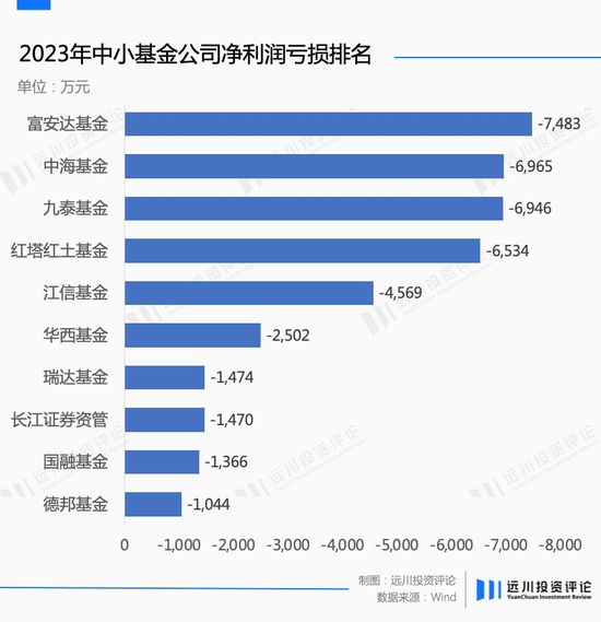 困在债局里的中小公募(附名单)