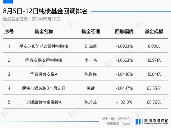 困在债局里的中小公募(附名单)