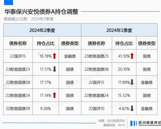 困在债局里的中小公募(附名单)