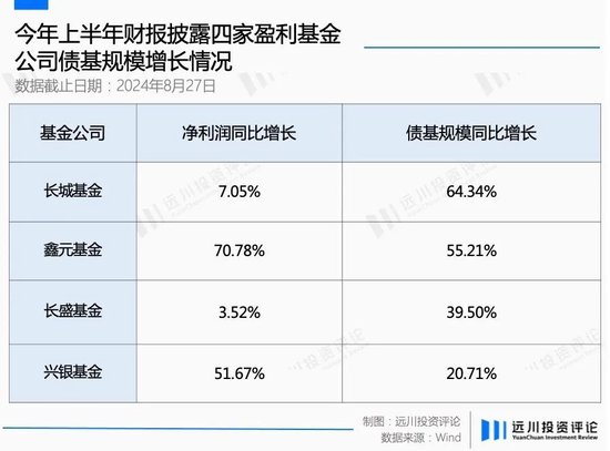 困在债局里的中小公募(附名单)