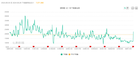 腾讯网易联手声援乙游，“躺枪”的米哈游冤吗？ | BUG