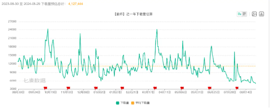 腾讯网易联手声援乙游，“躺枪”的米哈游冤吗？ | BUG