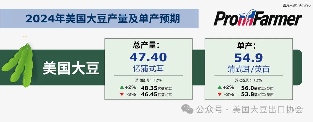 报告速览丨美国大豆新作表现如何？美国农场实地考察报告为您揭秘！