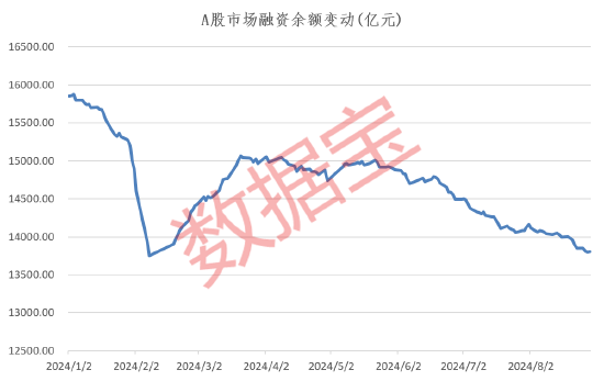 逆势加仓！融资客都买了啥？