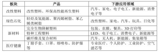 金发科技半年报：经营业绩拐点确认，兼顾股东回报