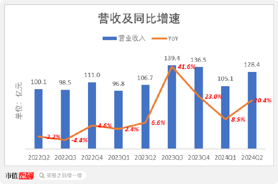 金发科技半年报：经营业绩拐点确认，兼顾股东回报