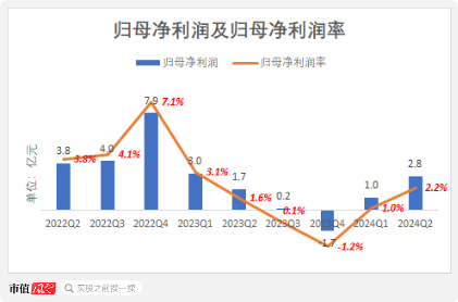 金发科技半年报：经营业绩拐点确认，兼顾股东回报