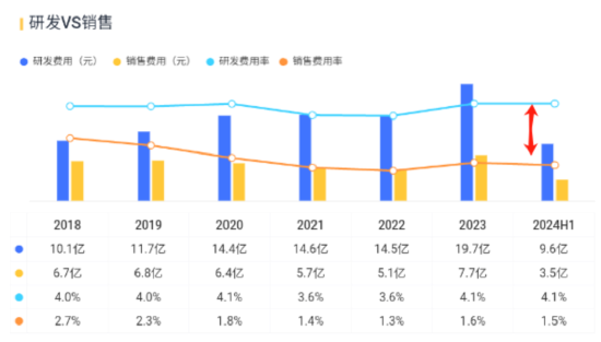 金发科技半年报：经营业绩拐点确认，兼顾股东回报