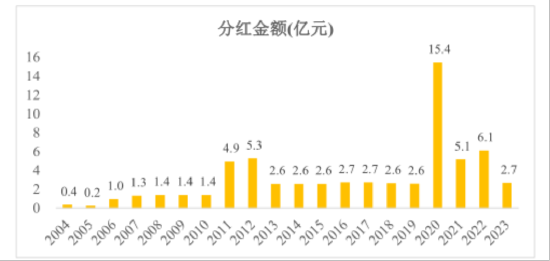 金发科技半年报：经营业绩拐点确认，兼顾股东回报