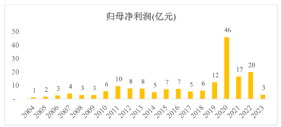 金发科技半年报：经营业绩拐点确认，兼顾股东回报